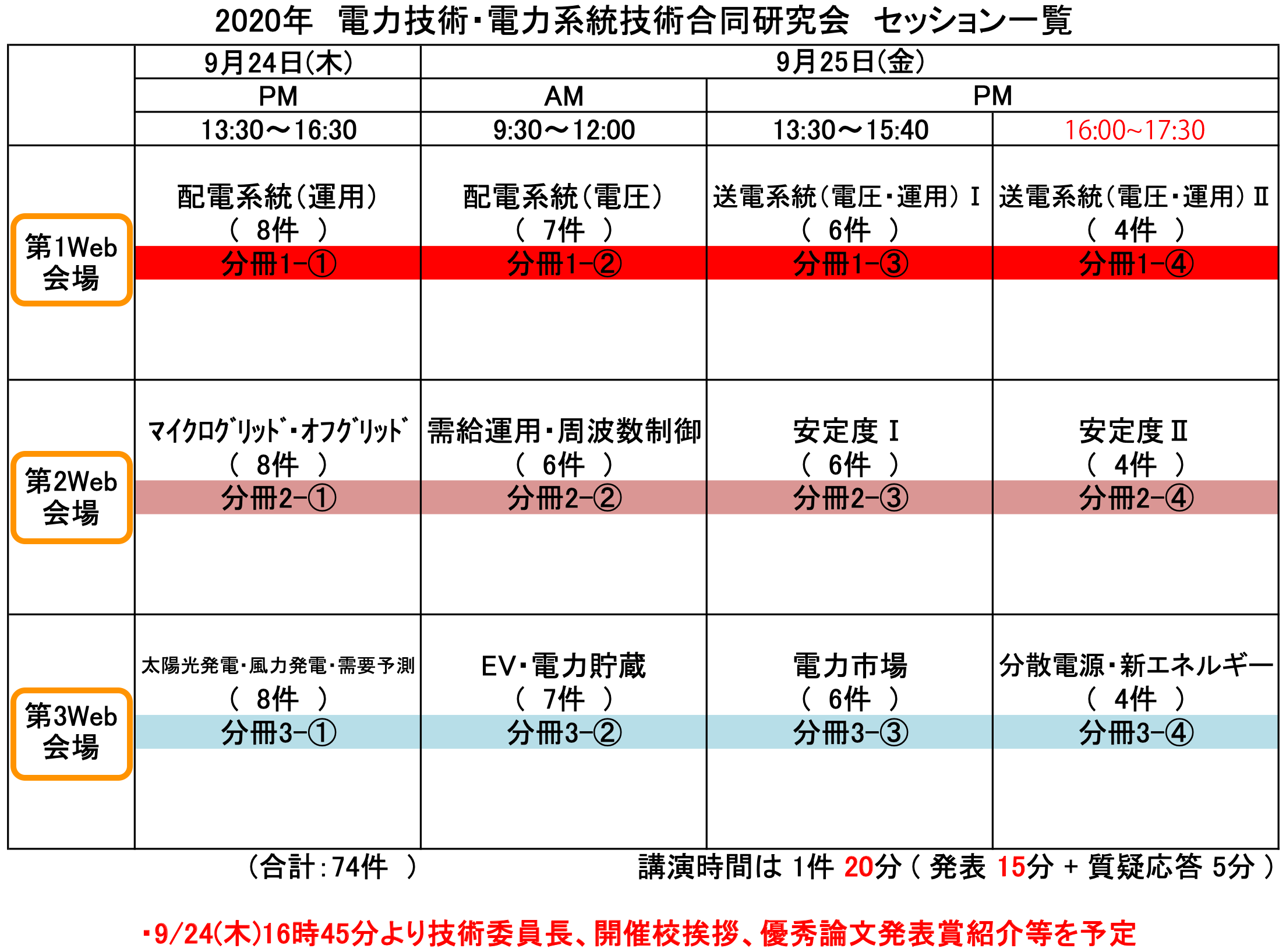 web_conf